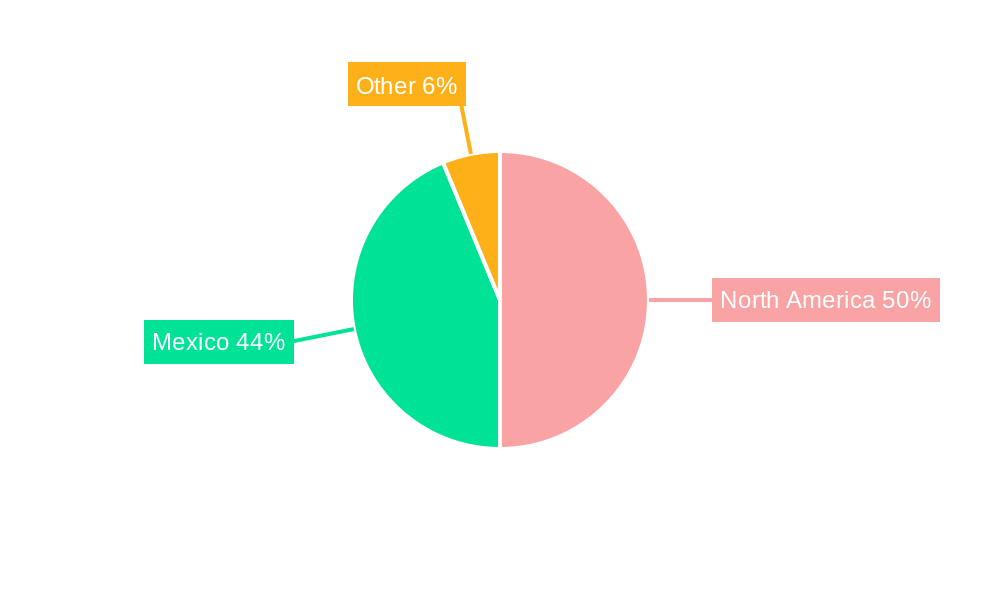 Mexico Calcium Carbonate Market Regional Share