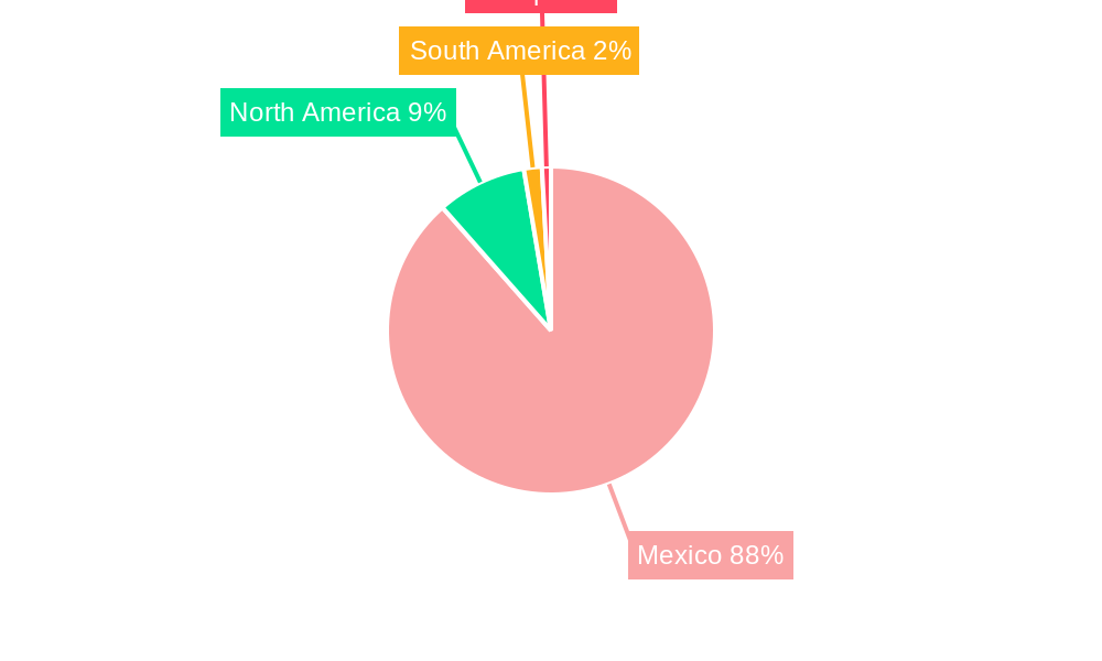 Mexico Credit Card Market Regional Share