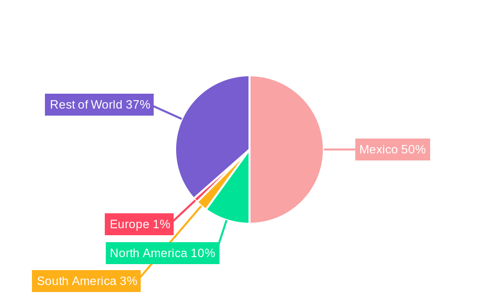 Mexico Cybersecurity Industry Regional Share