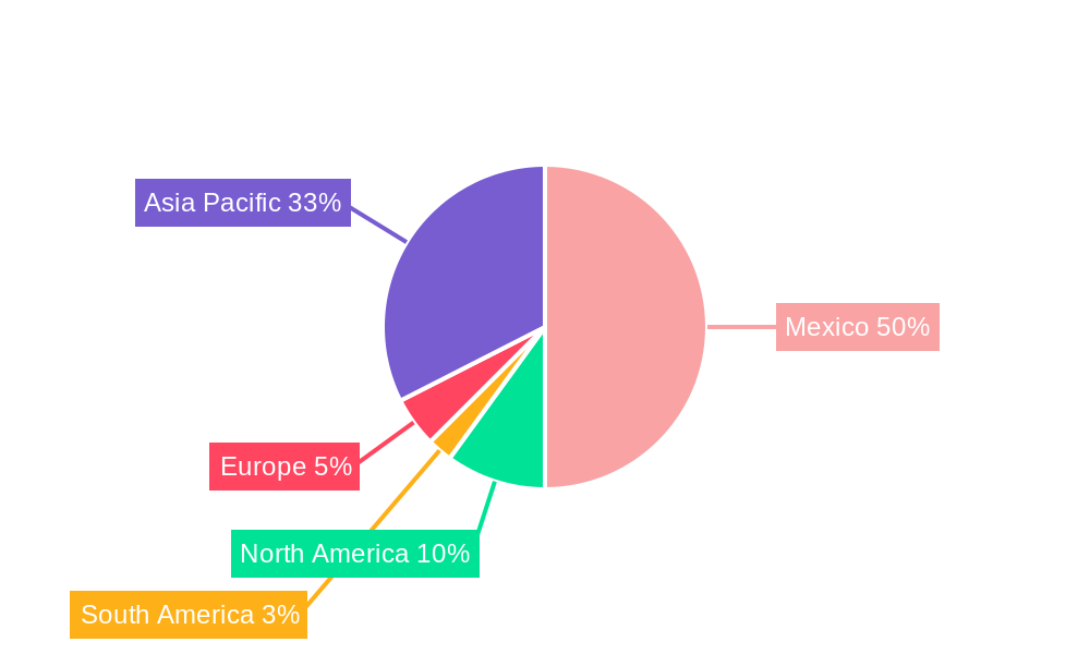 Mexico Data Center Cooling Market Regional Share