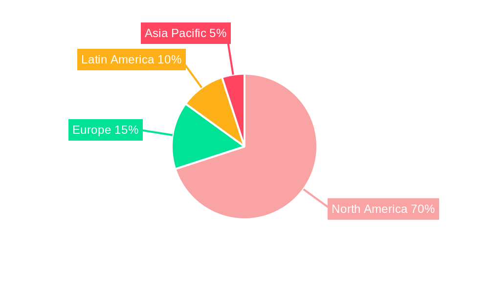 Mexico Diagnostic Imaging Equipment Market Regional Share