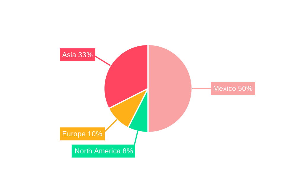Mexico Electrically Powered Hydraulic Steering Market Regional Share