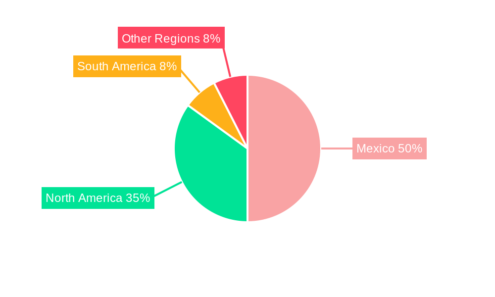 Mexico Food Hydrocolloids Industry Regional Share