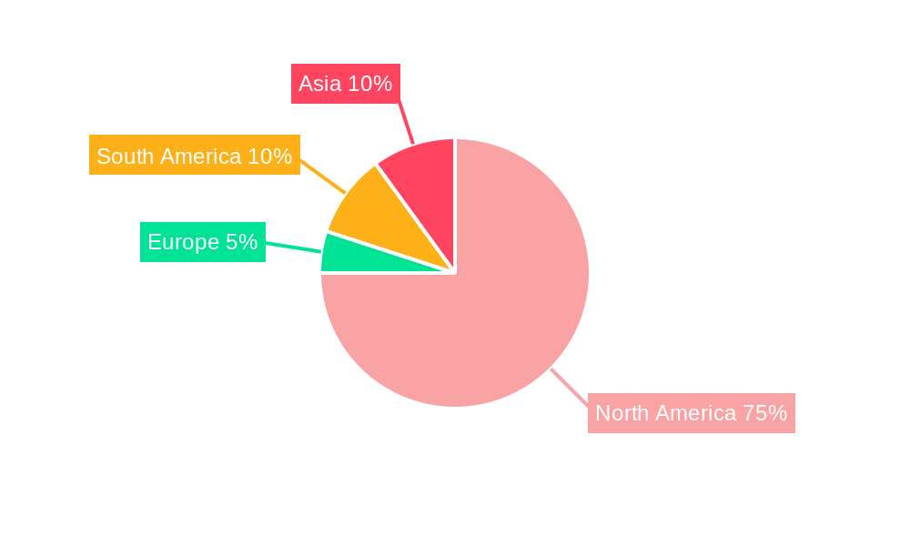 Mexico Pipeline Services Market Regional Share