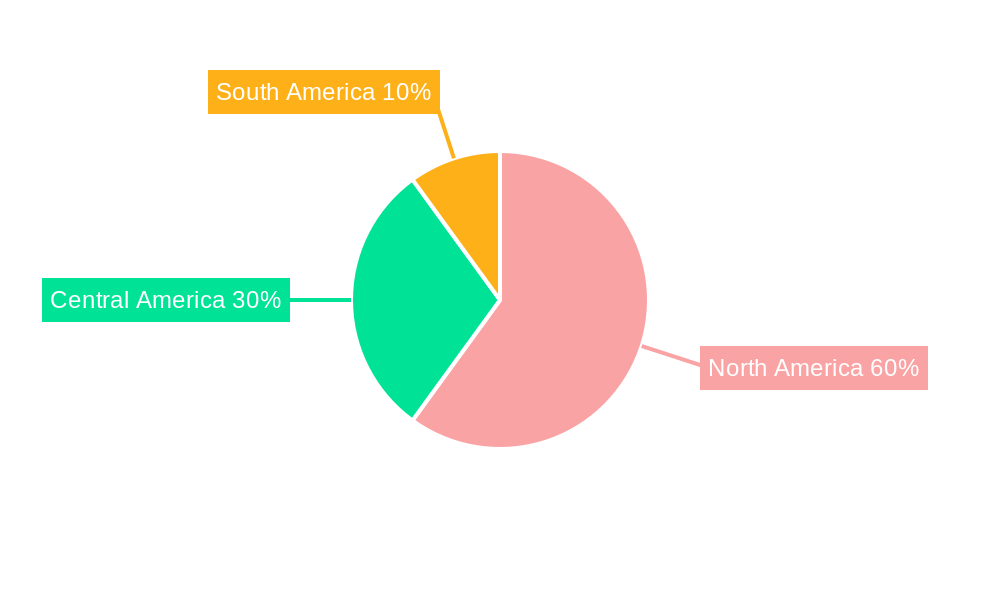 Mexico Pouch Packaging Market Regional Share