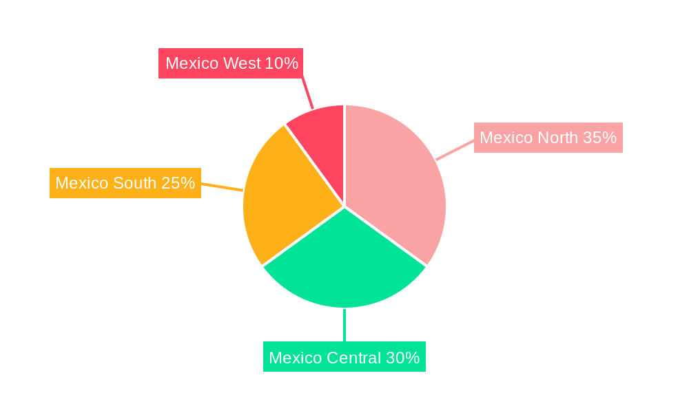 Mexico Retail Industry Regional Share