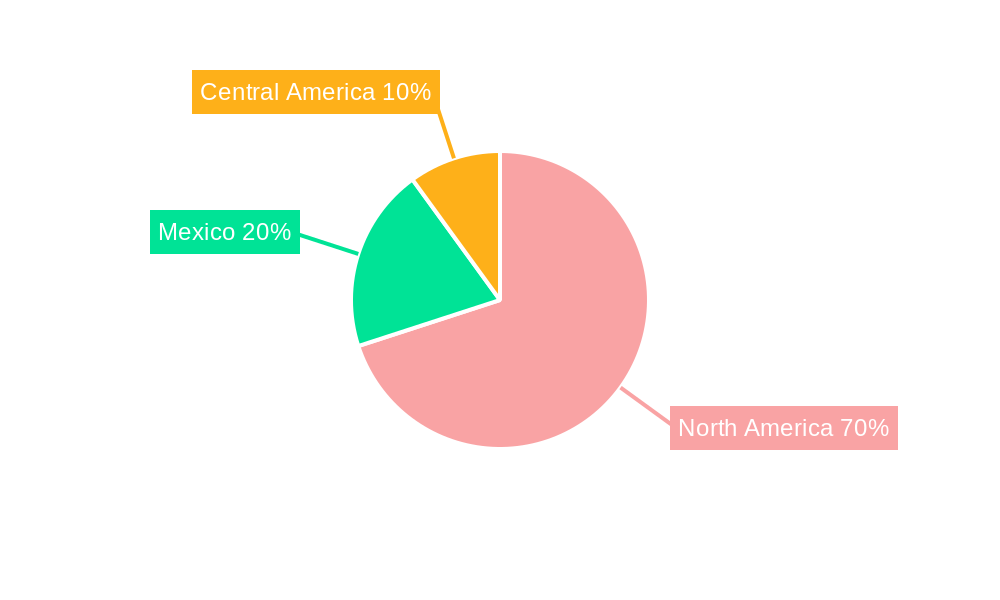 Mexico Surveillance Camera Market Regional Share