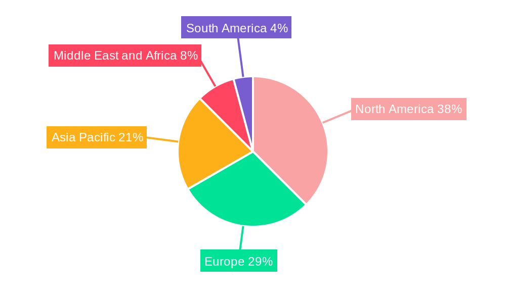 Microbiome Sequencing Services Market Regional Share