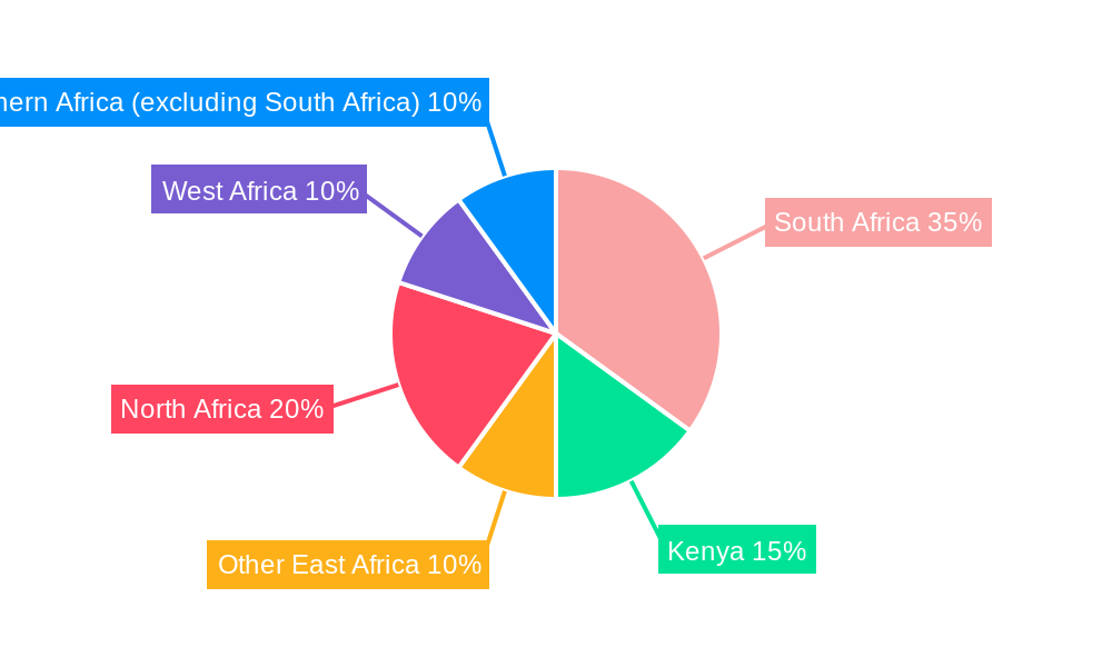 Middle East And Africa Cardiac Monitoring Market Regional Share