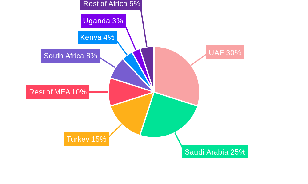 Middle East And Africa Freighter Aircraft Market Regional Share
