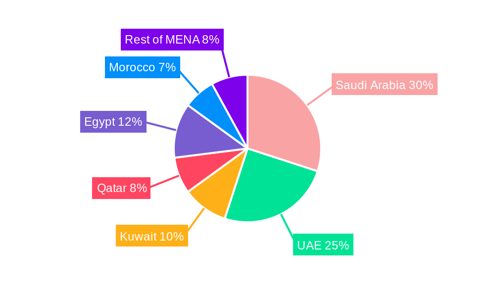 Middle East And North Africa DOOH Market Regional Share