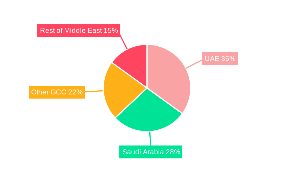 Middle East Fluoropolymer Market Regional Share