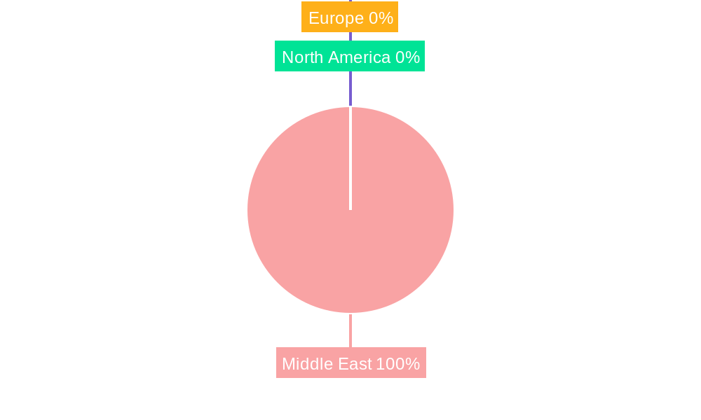 Middle East Seismic Services Market Regional Share