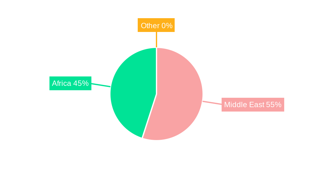 Middle-East and Africa Aircraft MRO Industry Regional Share
