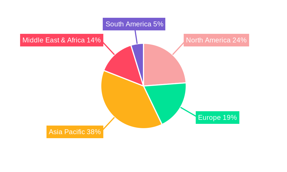Middle East and Africa Automotive LED Lighting Market Regional Share