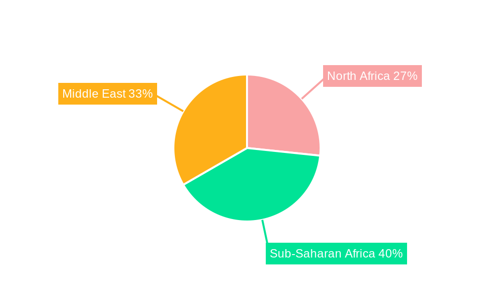 Middle-East and Africa Consumer Battery Market Regional Share