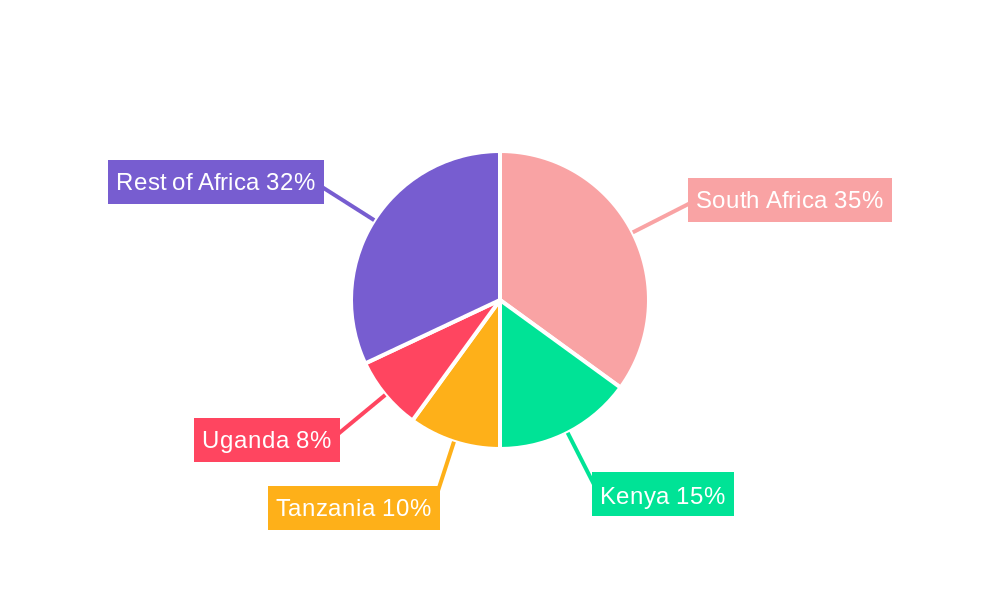 Middle East and Africa Electroplating Market Regional Share
