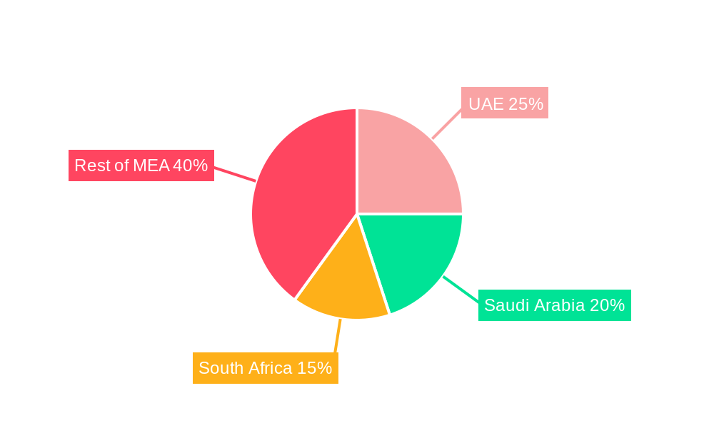 Middle East and Africa Freight & Logistics Market Regional Share