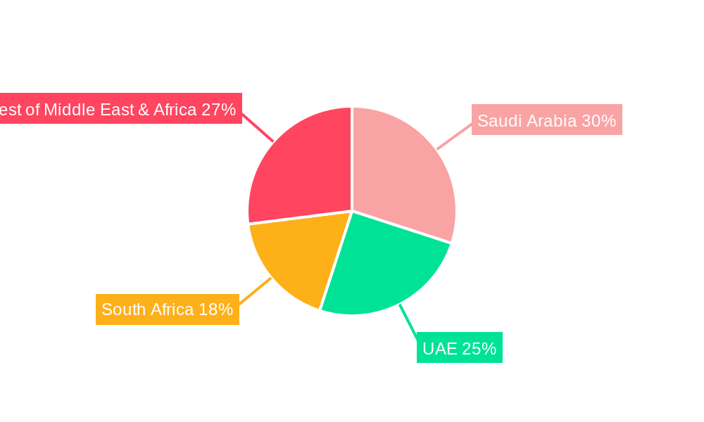 Middle East and Africa Frozen Food Packaging Market Regional Share