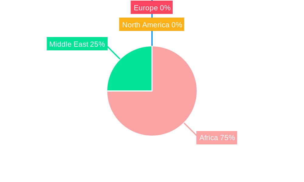 Middle East and Africa Glucagon-like Peptide-1 (GLP-1) Agonists Market Regional Share