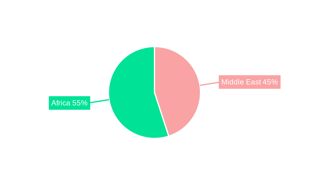 Middle East and Africa Handbags Market Regional Share