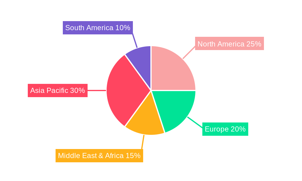 Middle-East and Africa Hazardous Waste Handling Automation Industry Regional Share