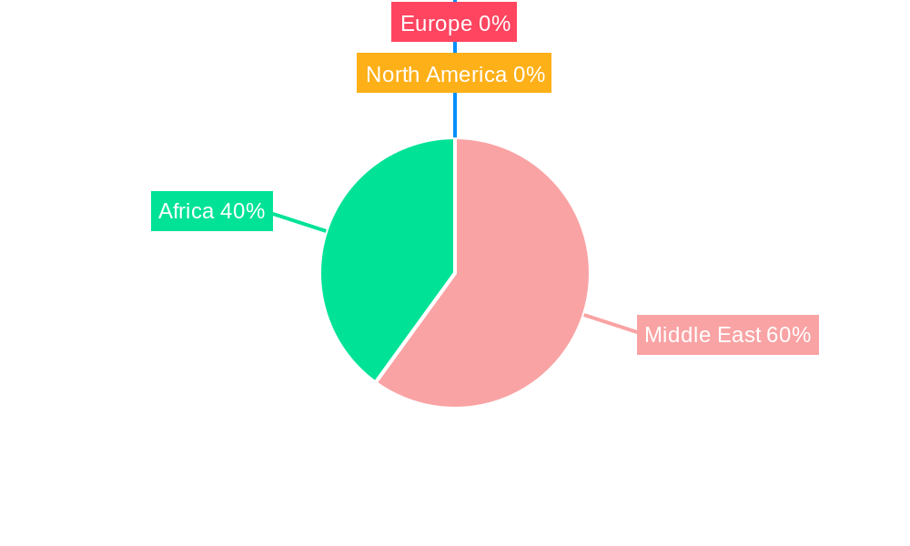 Middle-East and Africa Industrial Air Quality Control Systems Market Regional Share