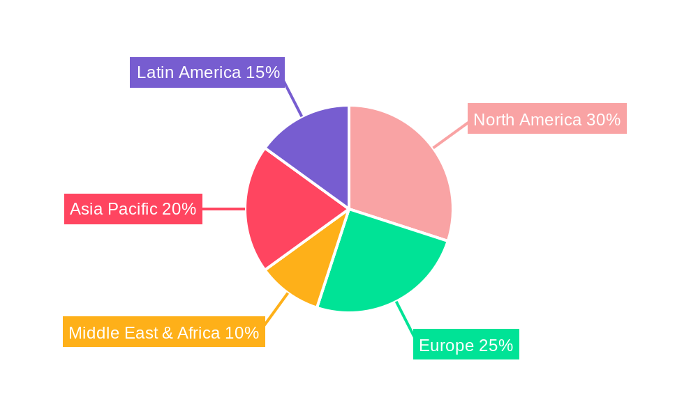 Middle East and Africa Kidney Cancer Therapeutics & Diagnostics Industry Regional Share