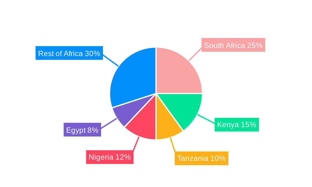 Middle East and Africa Non-Alcoholic Beverages Market Regional Share