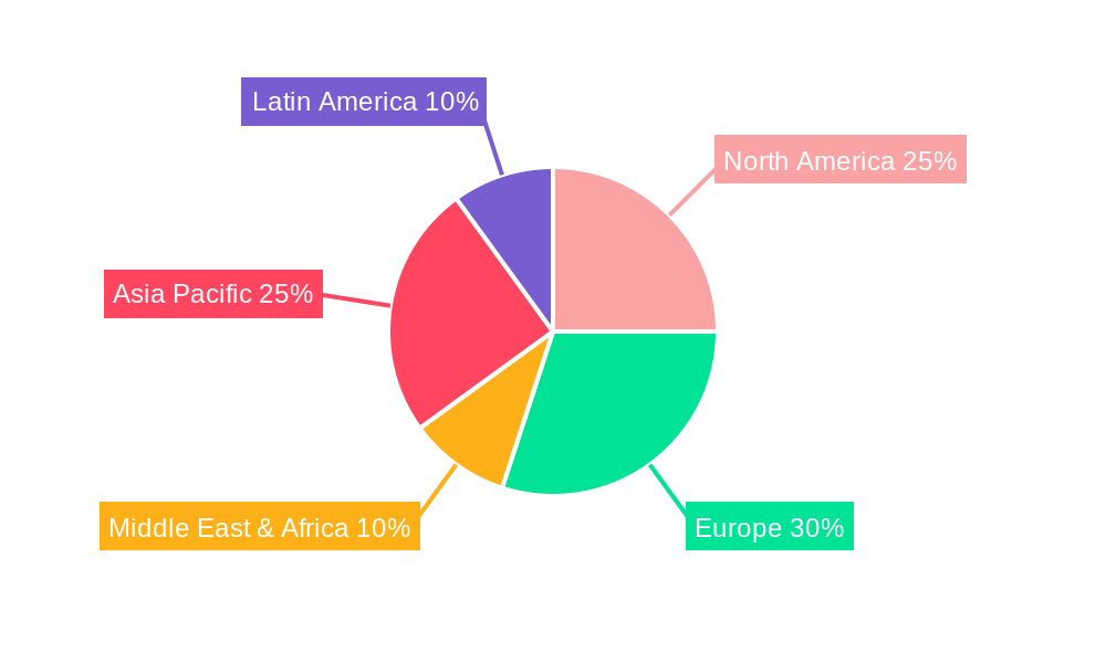 Middle East and Africa Respiratory Monitoring Market Regional Share