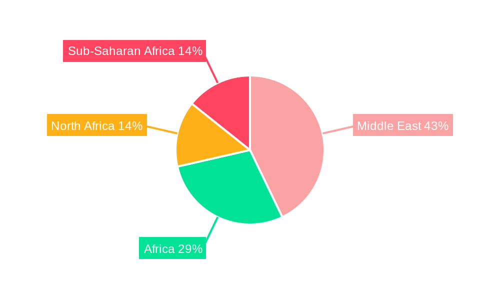 Middle East and Africa Sealants Market Regional Share