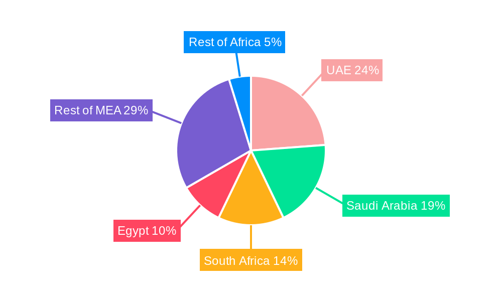 Middle East and Africa Soft Drinks Packaging Industry Regional Share