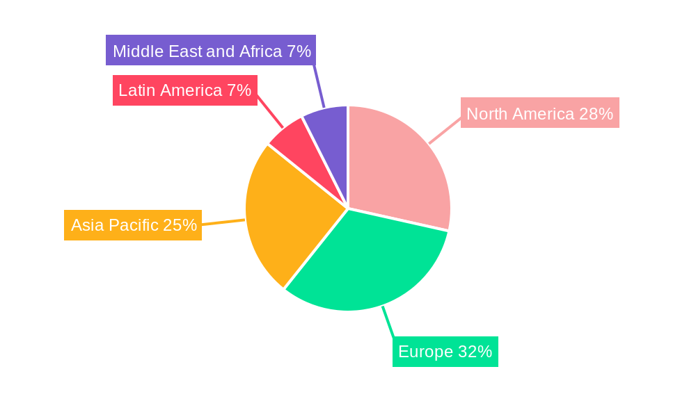 Military Amphibious Vehicle Market Regional Share