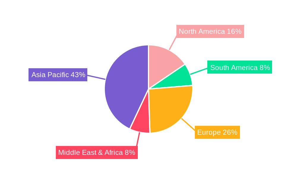 Milk Protein Market in India Regional Share