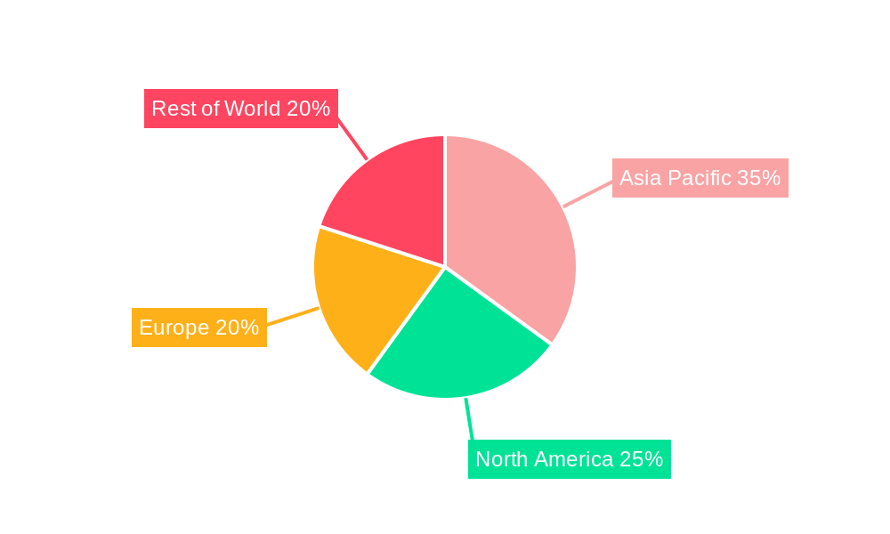 Mining Lubricants Market Regional Share