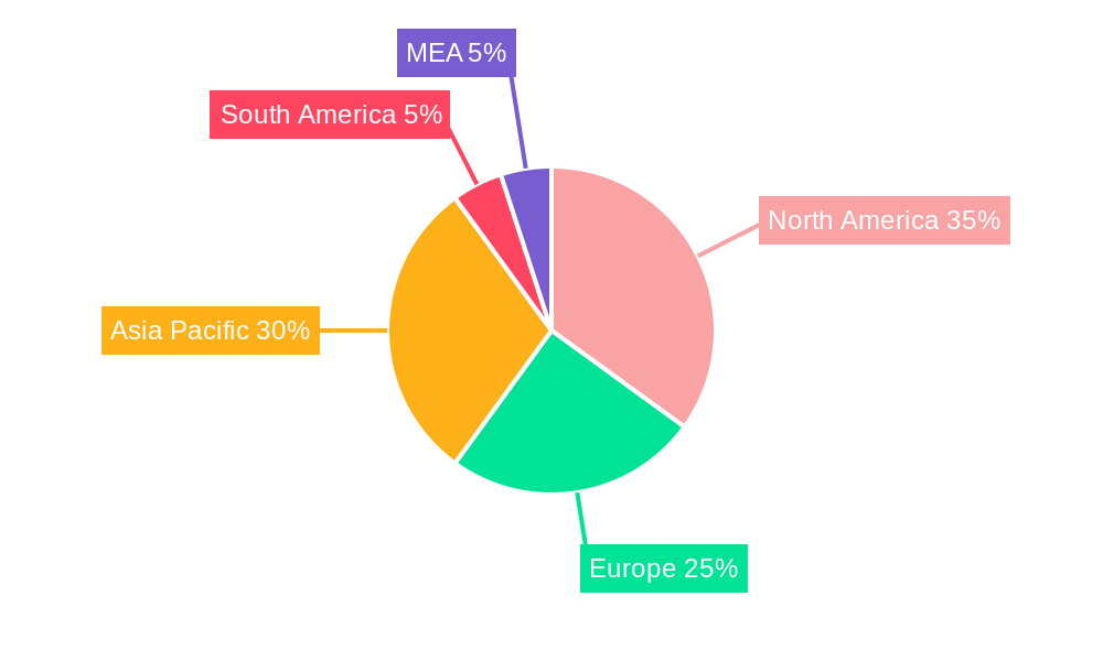 Mobile 3D Market Regional Share