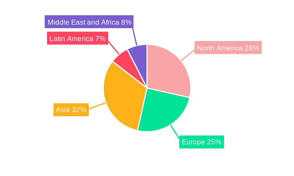 Mobile Crushers and Screens Industry Regional Share