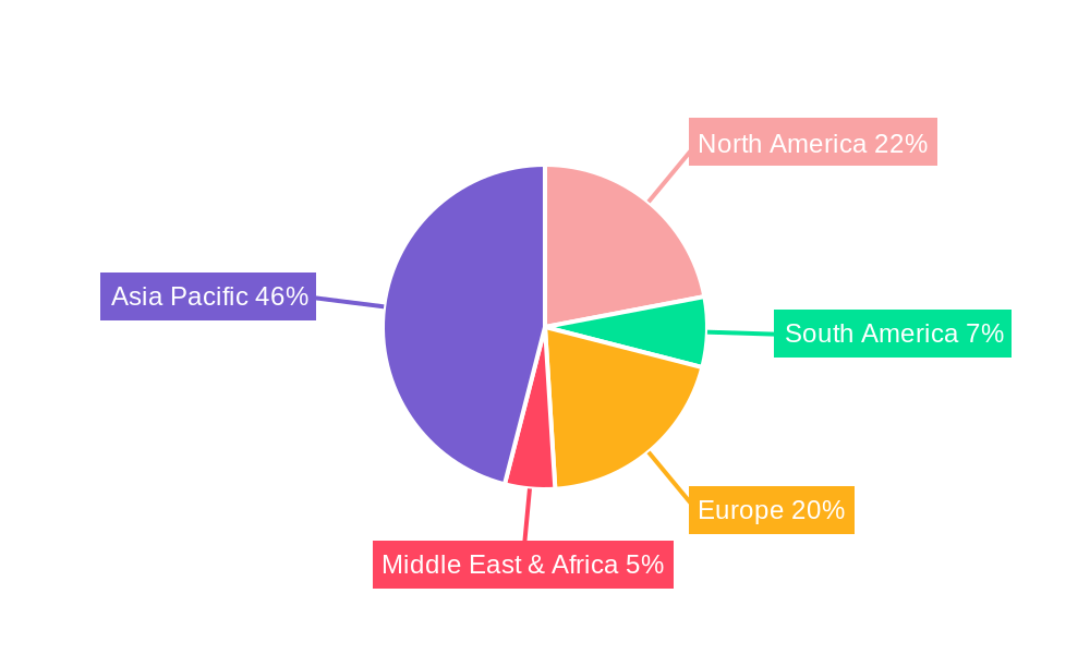 Mobile Devices Ceramic Backplane Regional Share