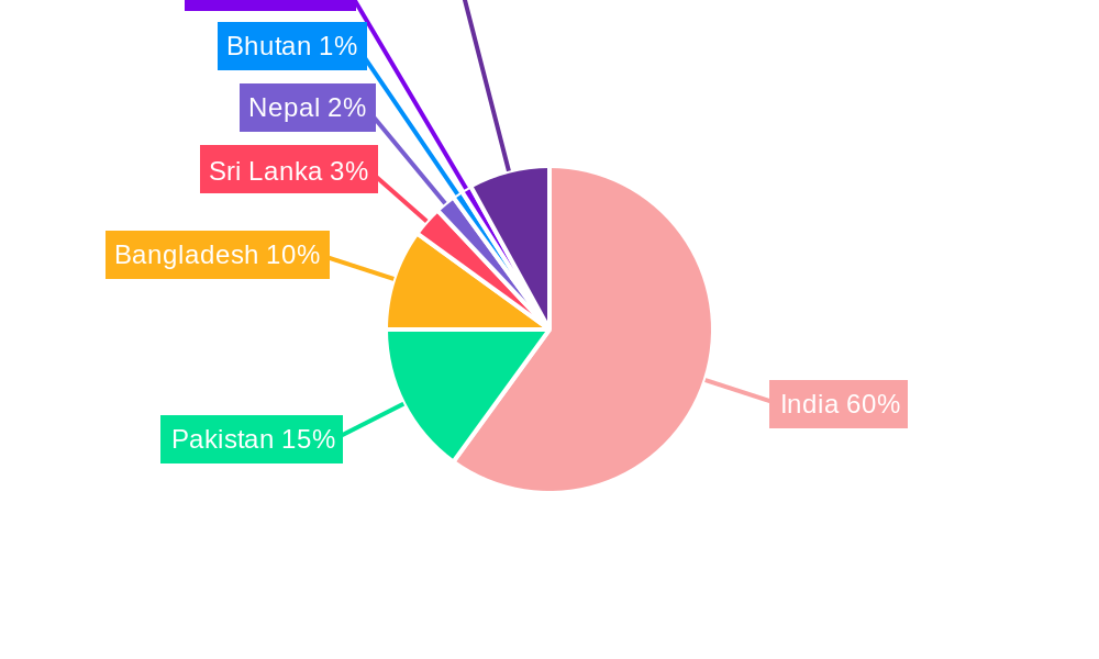 Mobile Gaming Market in South Asia Regional Share
