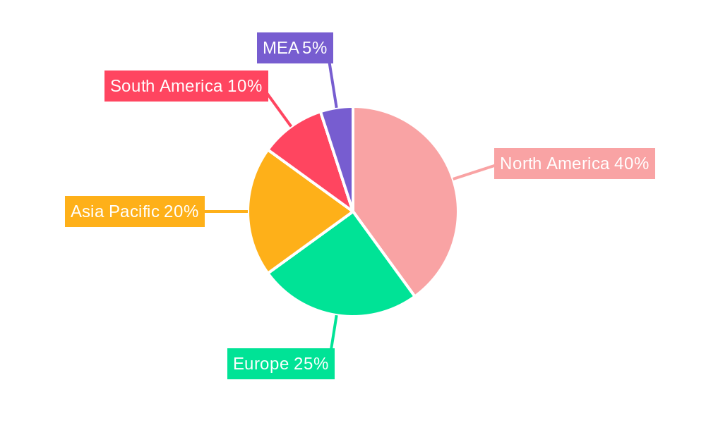 Mobile Health Screening Vehicles Market Regional Share