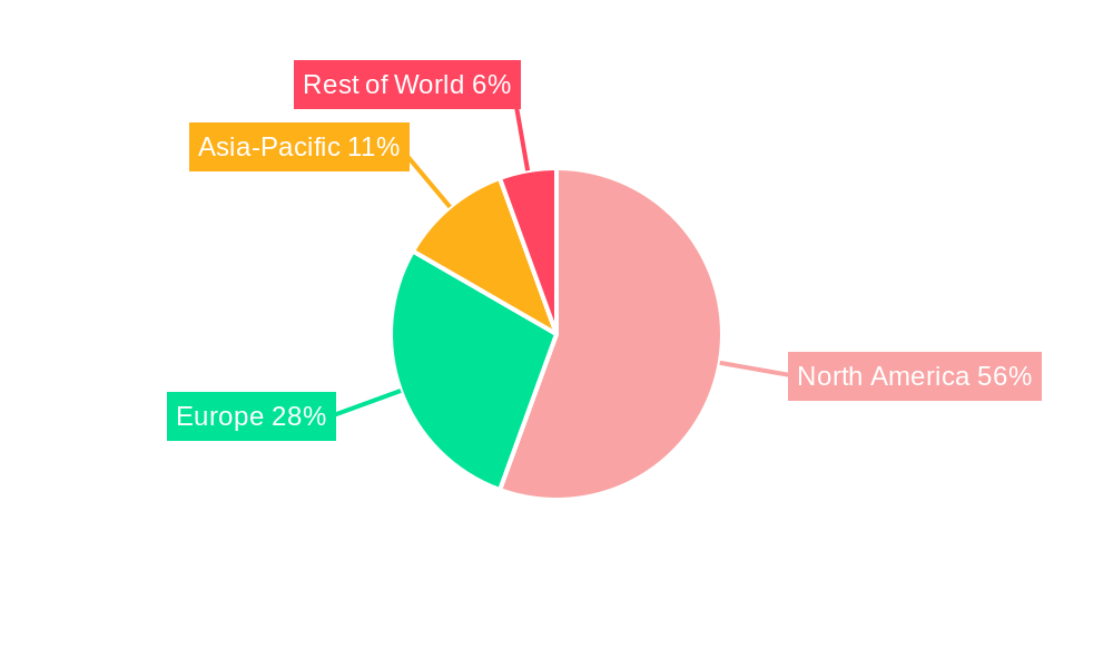 Mobile Pet Care Market Regional Share