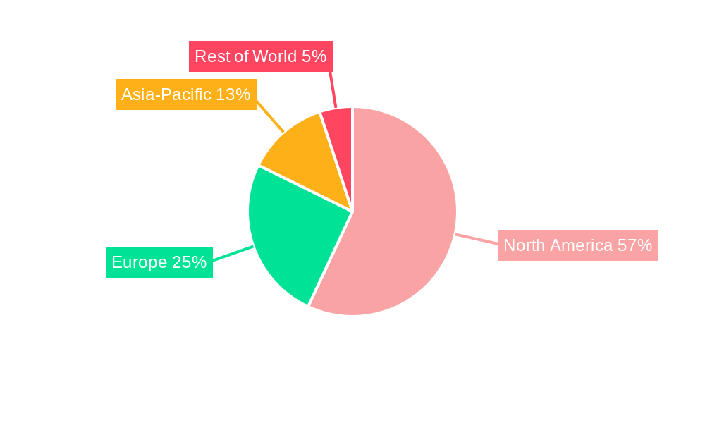 Mobile Veterinary Care Market Regional Share