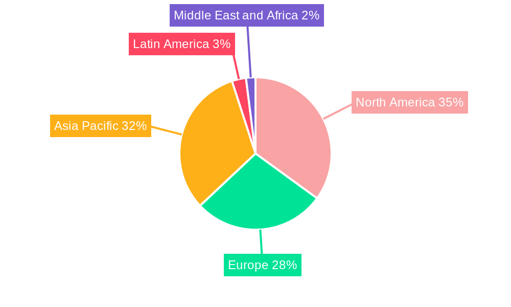 Modular Test Equipment Market Regional Share