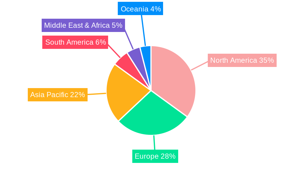Molecular Influenza Diagnostic Regional Share