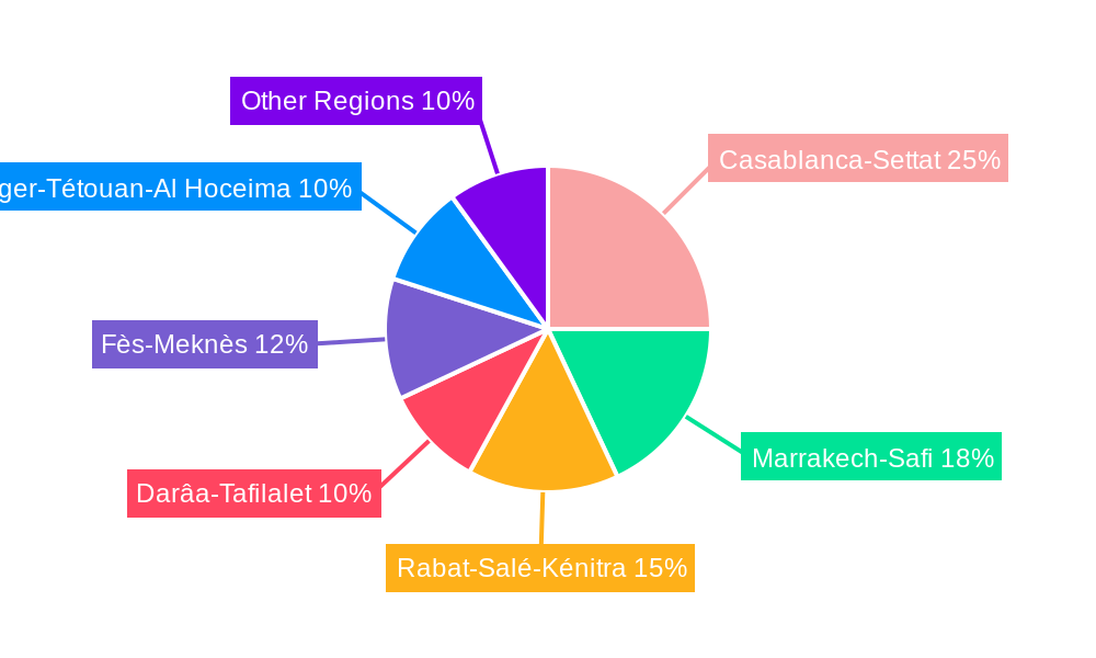 Morocco Container Glass Market Regional Share