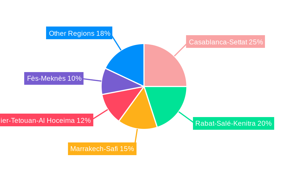 Morocco Plastic Caps and Closures Market Regional Share