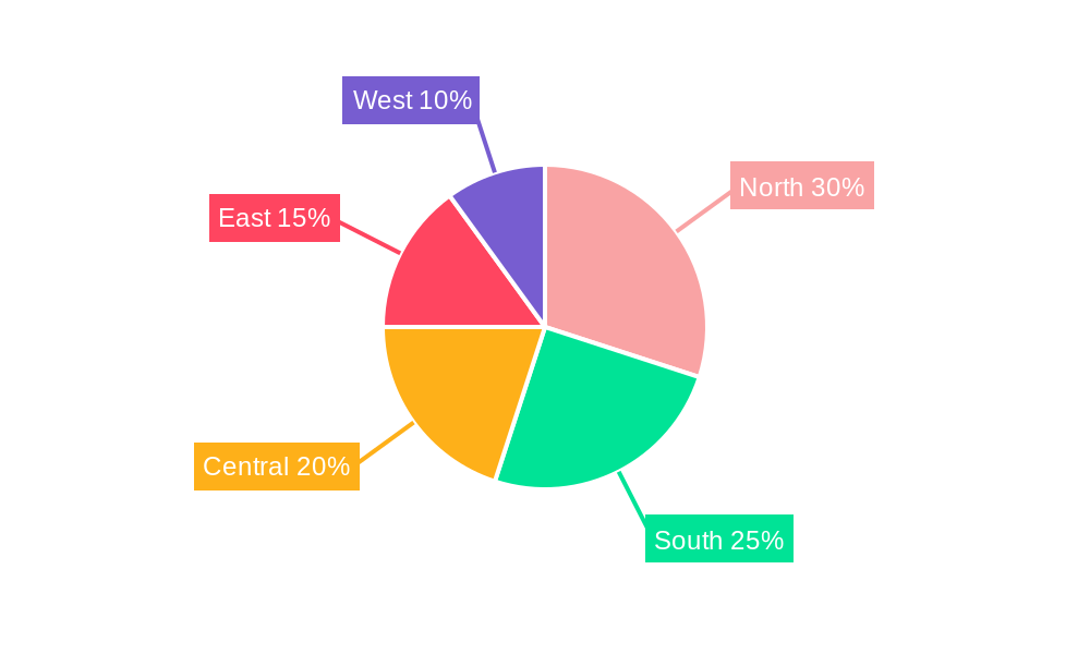 Morocco Rigid Plastic Packaging Market Regional Share