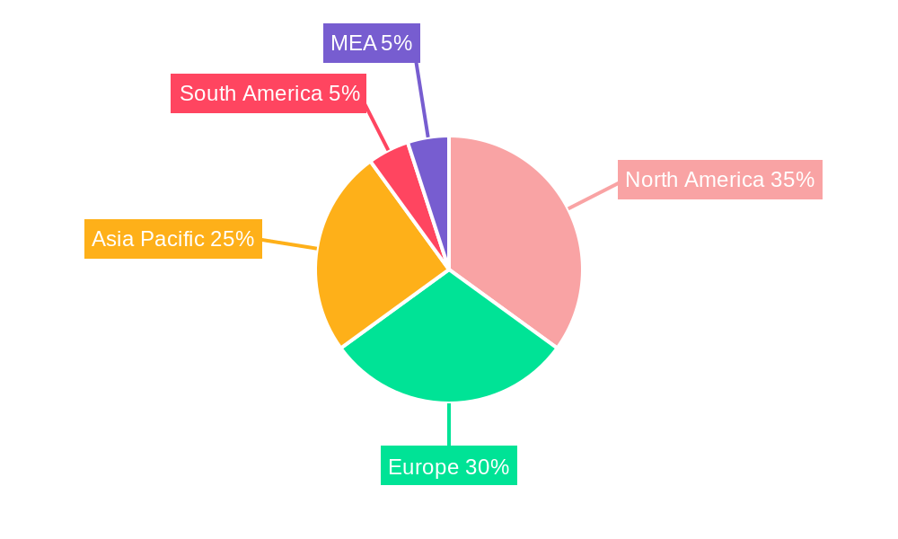 Motion Sensor Market Regional Share