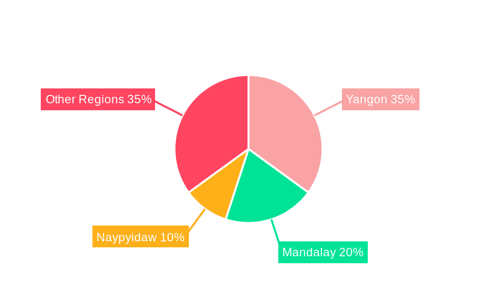 Myanmar Lubricants Market Regional Share