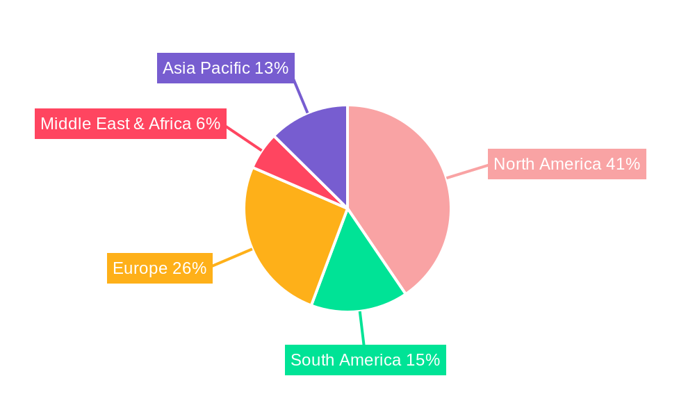 NA Red Meat Market Regional Share